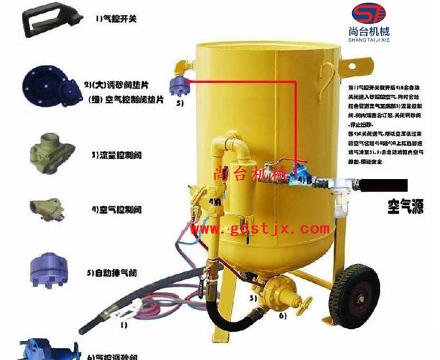 尚臺(tái)1600型手動(dòng)除銹噴砂機(jī)
