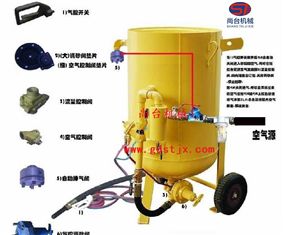 尚臺1600型手動(dòng)除銹噴砂機(jī)